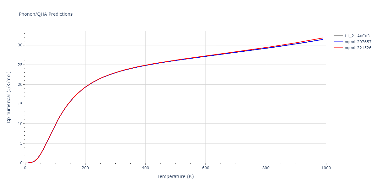 2020--Groger-R--Co-Cr-Fe-Mn-Ni--LAMMPS--ipr1/phonon.CrFe3.Cp-num.png