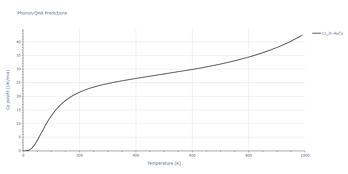 2020--Groger-R--Co-Cr-Fe-Mn-Ni--LAMMPS--ipr1/phonon.CrMn.Cp-poly.png