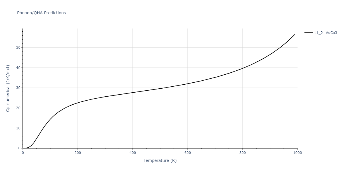 2020--Groger-R--Co-Cr-Fe-Mn-Ni--LAMMPS--ipr1/phonon.CrMn3.Cp-num.png