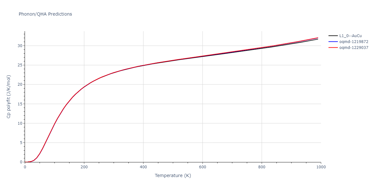 2020--Groger-R--Co-Cr-Fe-Mn-Ni--LAMMPS--ipr1/phonon.CrNi.Cp-poly.png