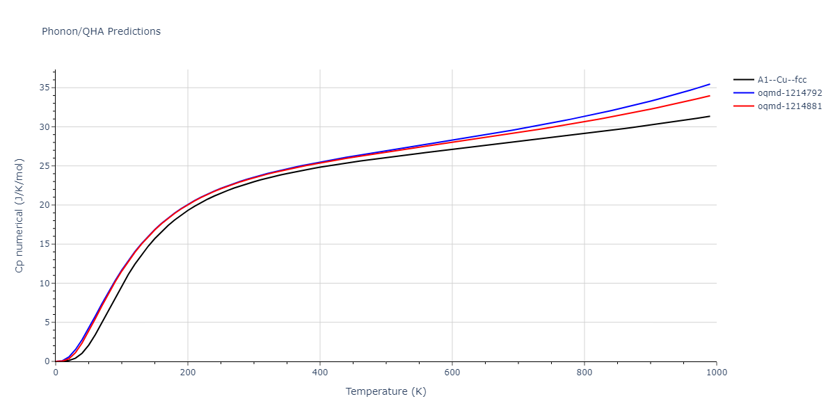 2020--Groger-R--Co-Cr-Fe-Mn-Ni--LAMMPS--ipr1/phonon.Fe.Cp-num.png