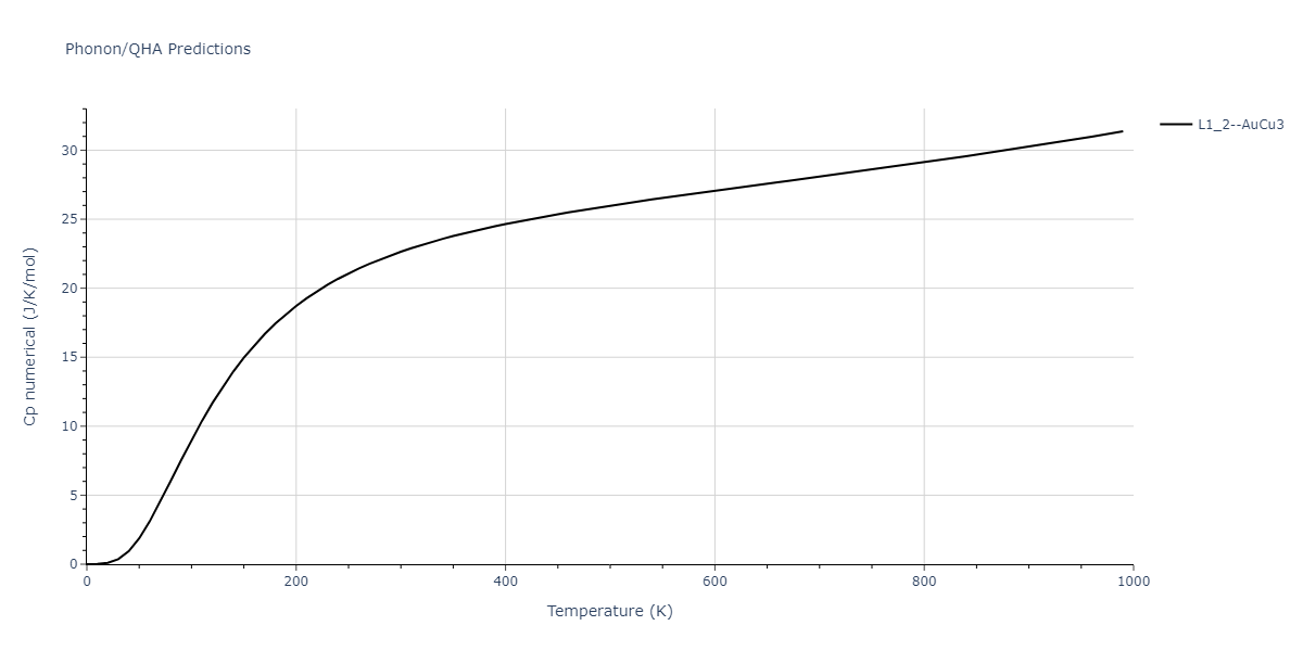 2020--Groger-R--Co-Cr-Fe-Mn-Ni--LAMMPS--ipr1/phonon.Fe3Mn.Cp-num.png