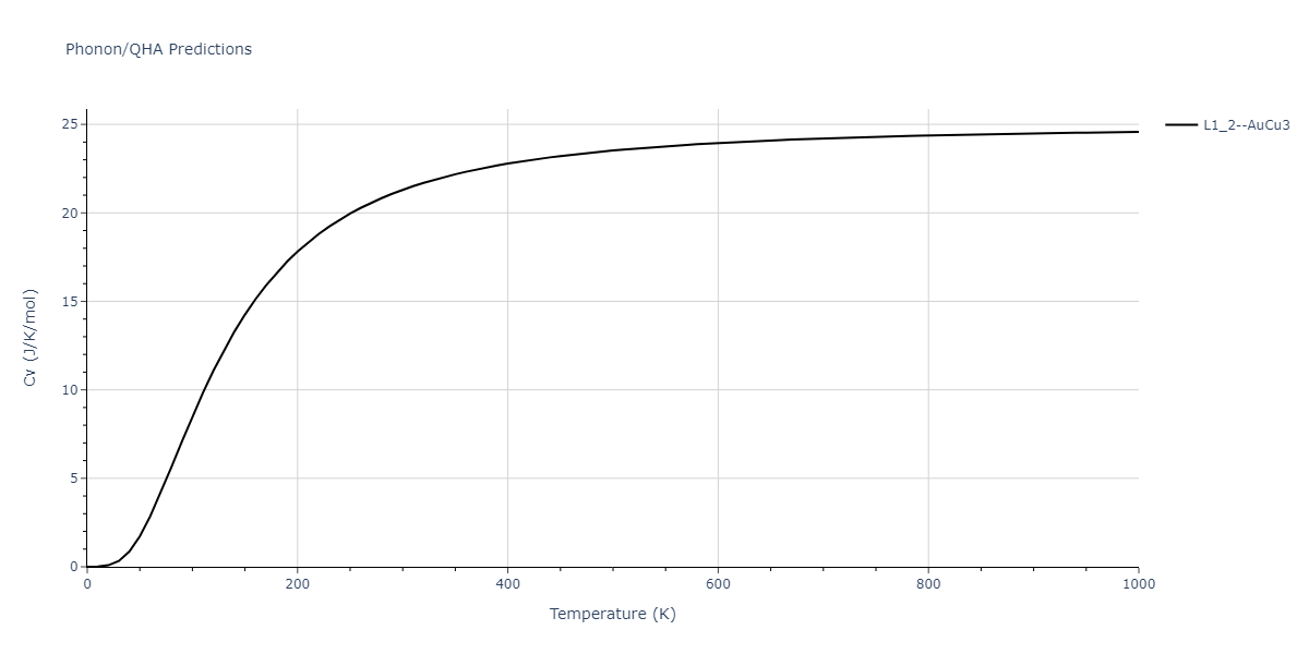 2020--Groger-R--Co-Cr-Fe-Mn-Ni--LAMMPS--ipr1/phonon.Fe3Mn.Cv.png