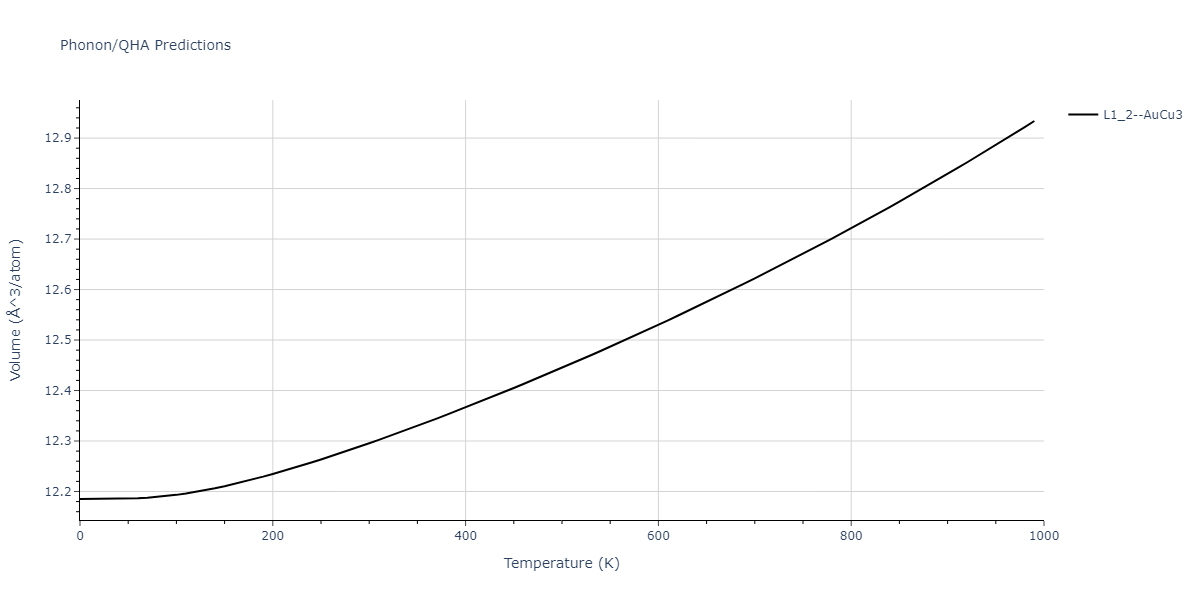 2020--Groger-R--Co-Cr-Fe-Mn-Ni--LAMMPS--ipr1/phonon.Fe3Mn.V.png