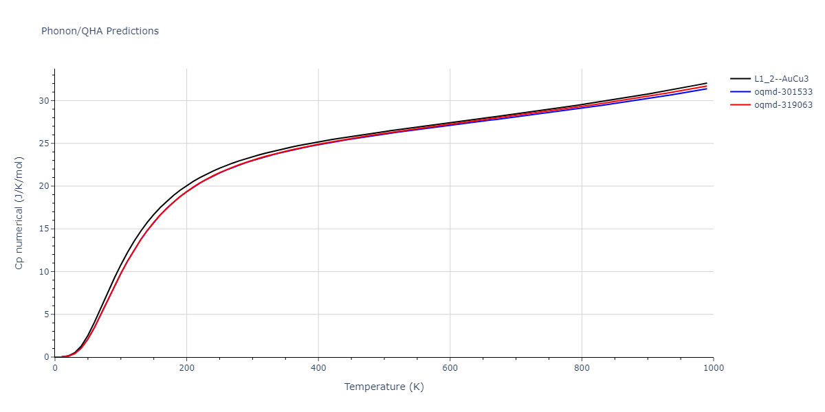 2020--Groger-R--Co-Cr-Fe-Mn-Ni--LAMMPS--ipr1/phonon.Fe3Ni.Cp-num.png