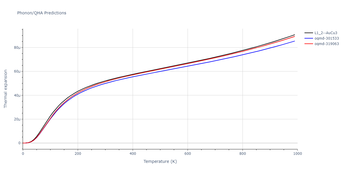 2020--Groger-R--Co-Cr-Fe-Mn-Ni--LAMMPS--ipr1/phonon.Fe3Ni.alpha.png