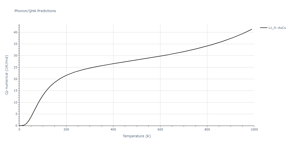 2020--Groger-R--Co-Cr-Fe-Mn-Ni--LAMMPS--ipr1/phonon.FeMn.Cp-num.png