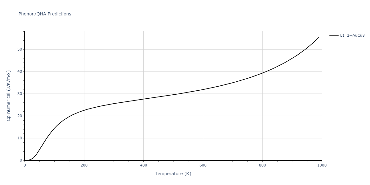 2020--Groger-R--Co-Cr-Fe-Mn-Ni--LAMMPS--ipr1/phonon.FeMn3.Cp-num.png