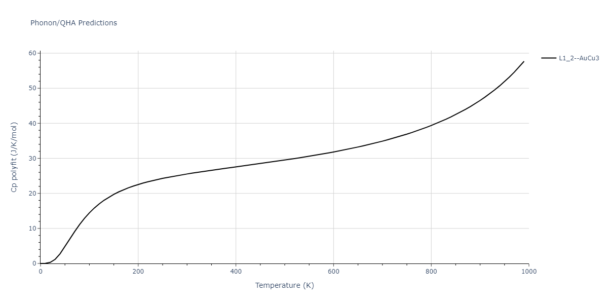 2020--Groger-R--Co-Cr-Fe-Mn-Ni--LAMMPS--ipr1/phonon.FeMn3.Cp-poly.png