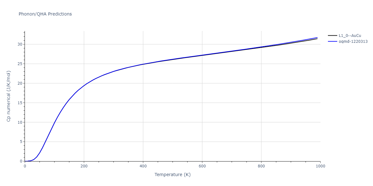 2020--Groger-R--Co-Cr-Fe-Mn-Ni--LAMMPS--ipr1/phonon.FeNi.Cp-num.png