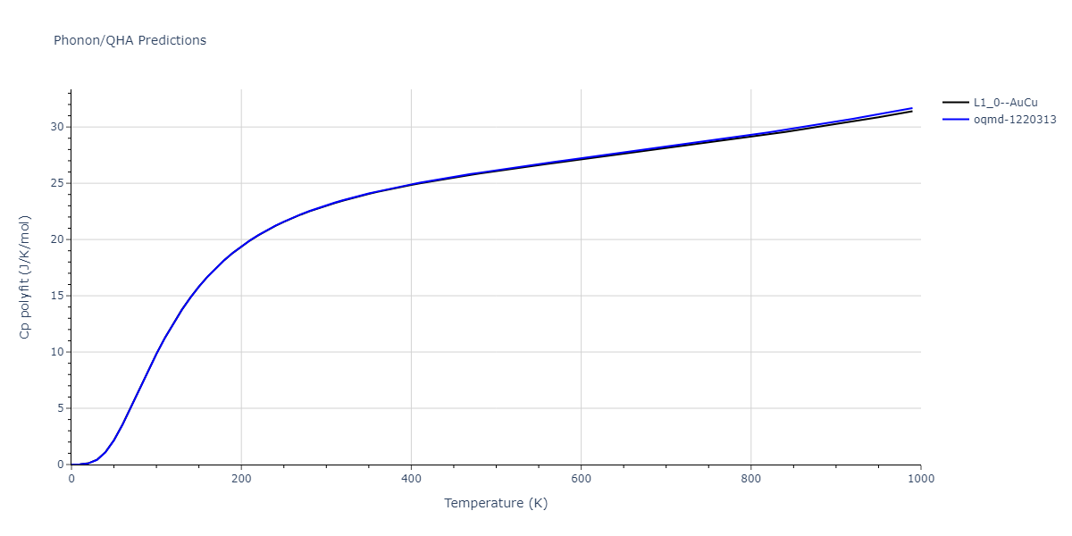 2020--Groger-R--Co-Cr-Fe-Mn-Ni--LAMMPS--ipr1/phonon.FeNi.Cp-poly.png