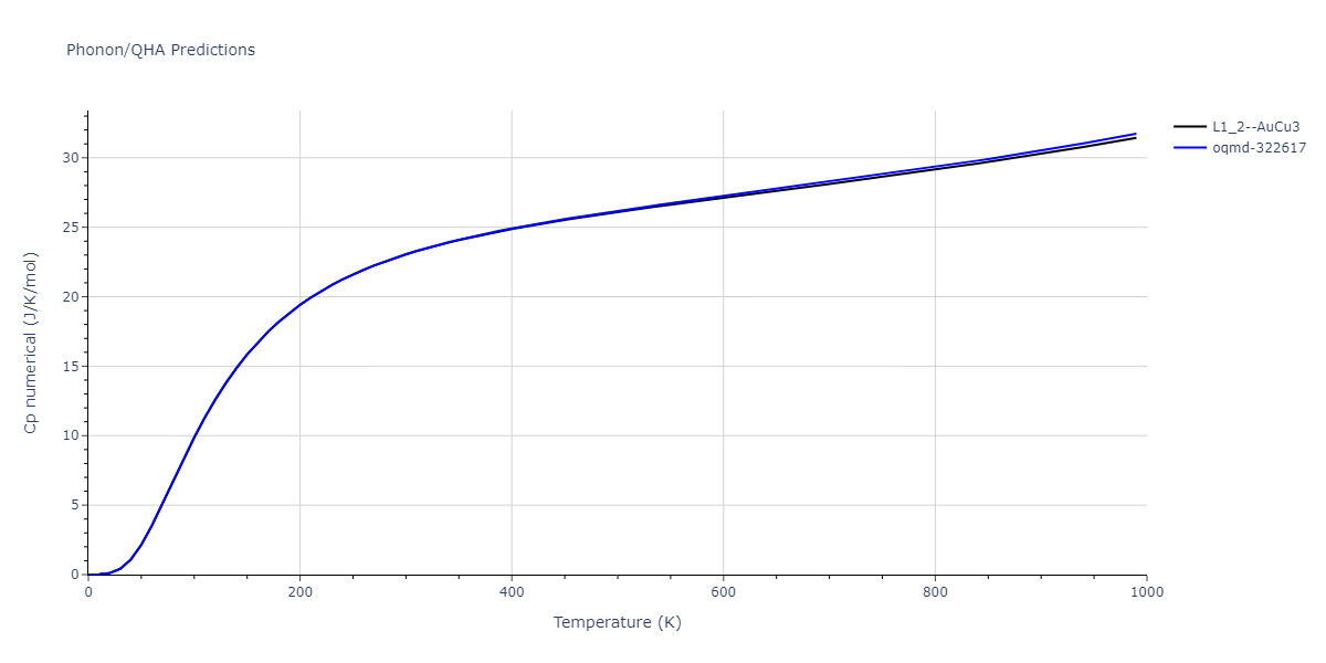 2020--Groger-R--Co-Cr-Fe-Mn-Ni--LAMMPS--ipr1/phonon.FeNi3.Cp-num.png