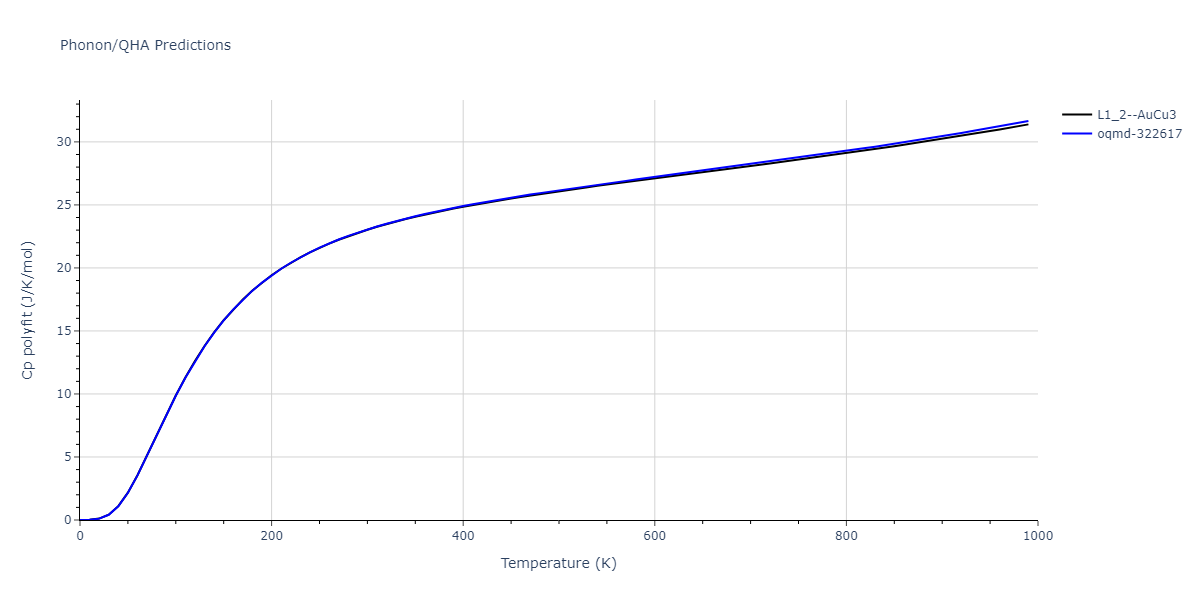 2020--Groger-R--Co-Cr-Fe-Mn-Ni--LAMMPS--ipr1/phonon.FeNi3.Cp-poly.png