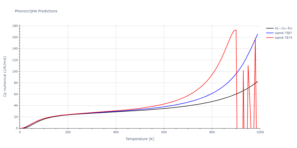 2020--Groger-R--Co-Cr-Fe-Mn-Ni--LAMMPS--ipr1/phonon.Mn.Cp-num.png