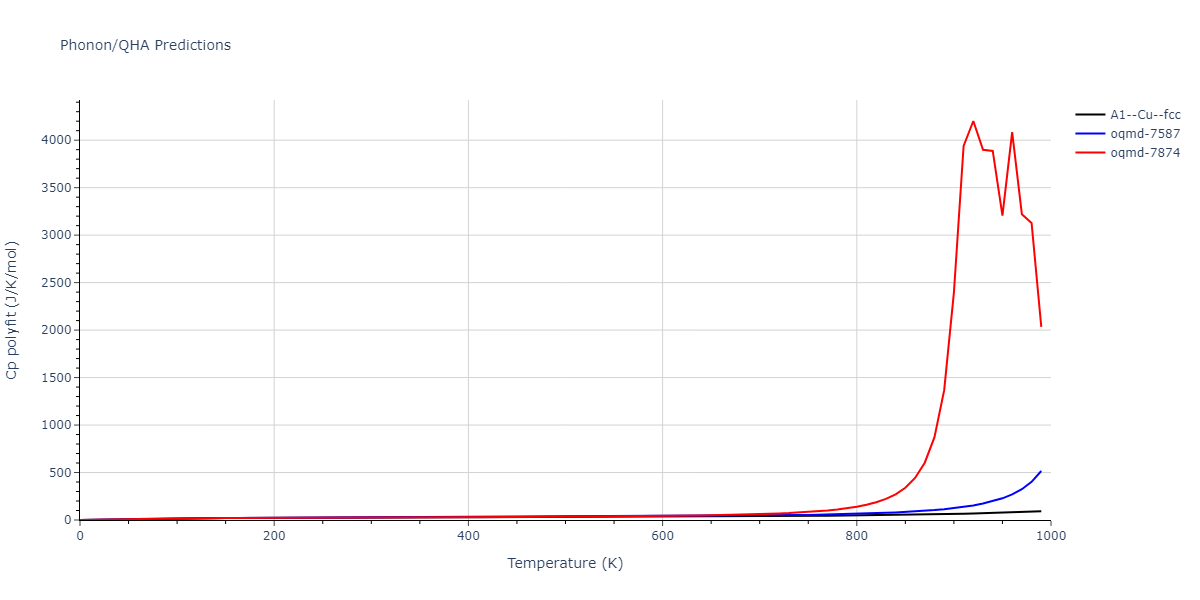 2020--Groger-R--Co-Cr-Fe-Mn-Ni--LAMMPS--ipr1/phonon.Mn.Cp-poly.png