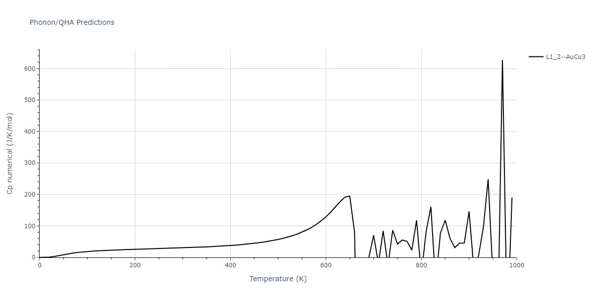 2020--Groger-R--Co-Cr-Fe-Mn-Ni--LAMMPS--ipr1/phonon.Mn3Ni.Cp-num.png