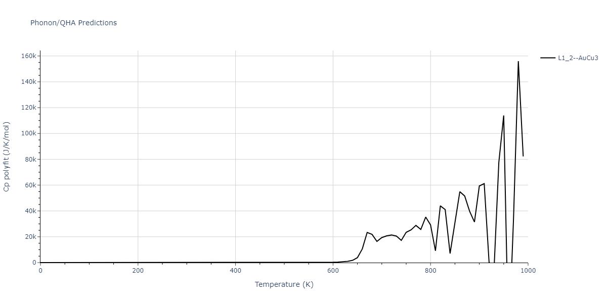 2020--Groger-R--Co-Cr-Fe-Mn-Ni--LAMMPS--ipr1/phonon.Mn3Ni.Cp-poly.png