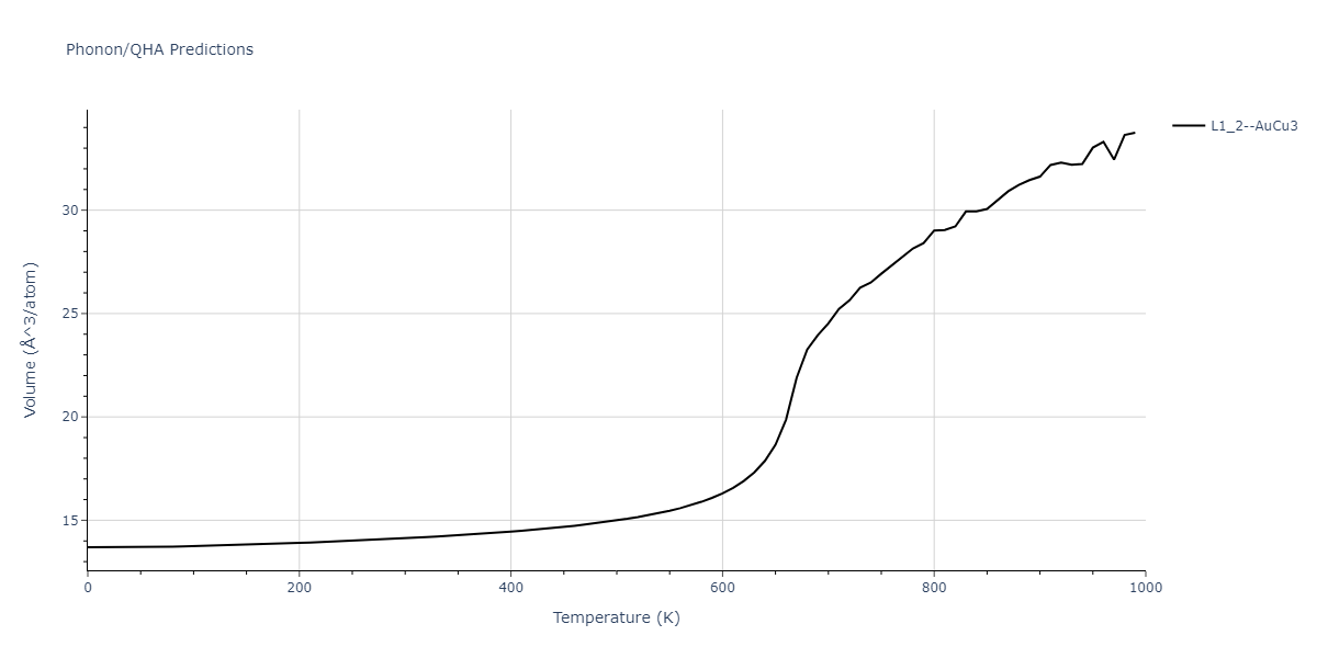 2020--Groger-R--Co-Cr-Fe-Mn-Ni--LAMMPS--ipr1/phonon.Mn3Ni.V.png