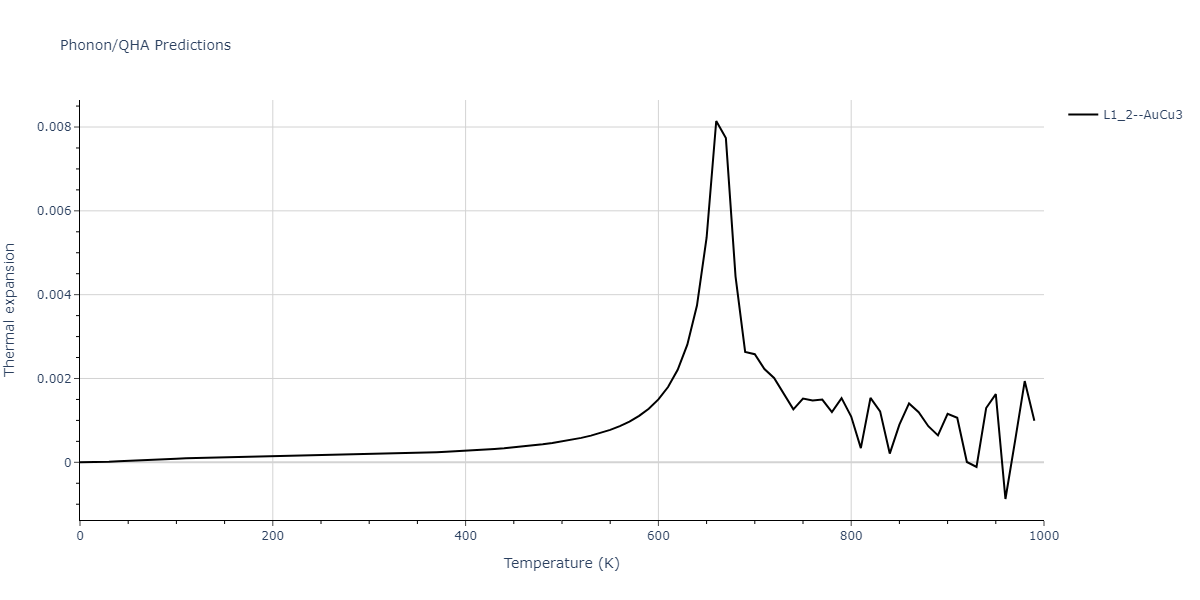 2020--Groger-R--Co-Cr-Fe-Mn-Ni--LAMMPS--ipr1/phonon.Mn3Ni.alpha.png