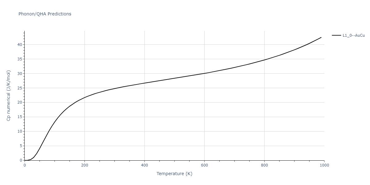 2020--Groger-R--Co-Cr-Fe-Mn-Ni--LAMMPS--ipr1/phonon.MnNi.Cp-num.png