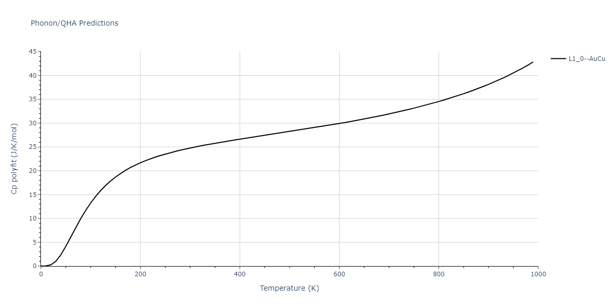 2020--Groger-R--Co-Cr-Fe-Mn-Ni--LAMMPS--ipr1/phonon.MnNi.Cp-poly.png