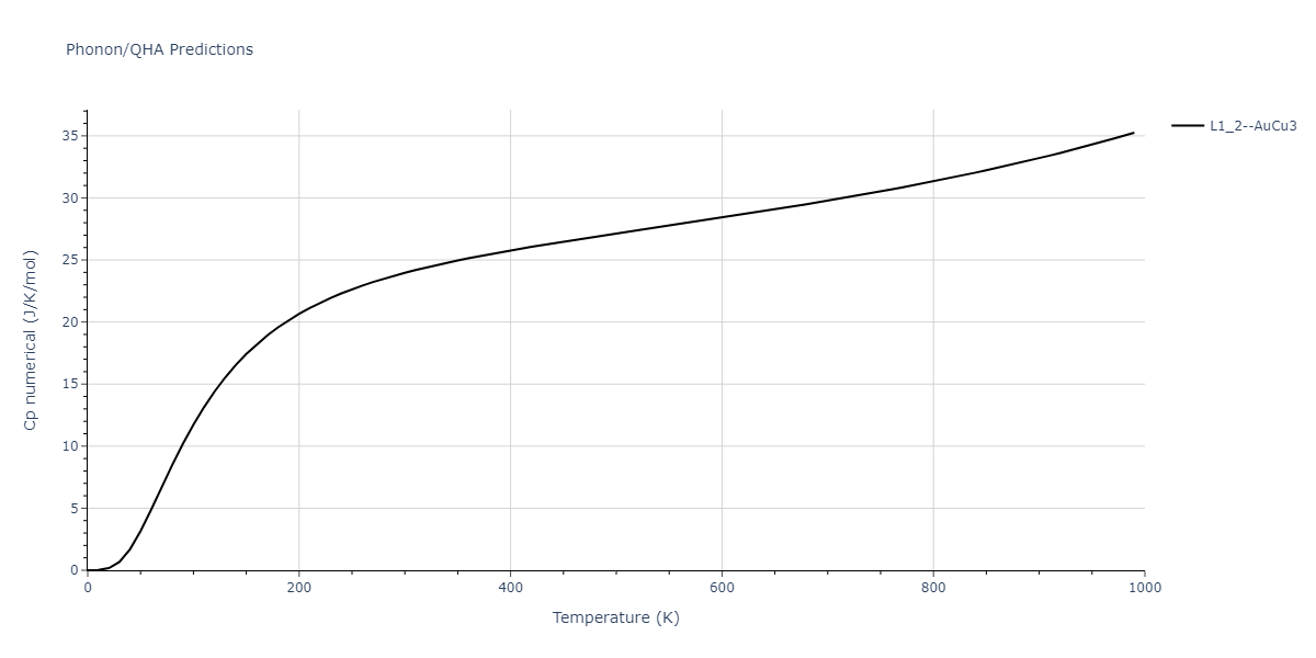 2020--Groger-R--Co-Cr-Fe-Mn-Ni--LAMMPS--ipr1/phonon.MnNi3.Cp-num.png