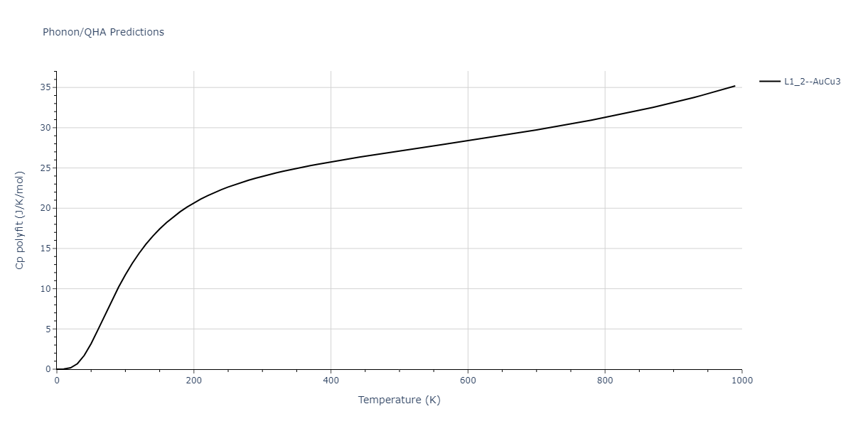 2020--Groger-R--Co-Cr-Fe-Mn-Ni--LAMMPS--ipr1/phonon.MnNi3.Cp-poly.png