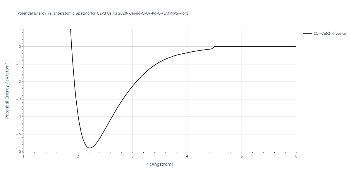 2020--Jeong-G-U--Pd-C--LAMMPS--ipr1/EvsR.C2Pd