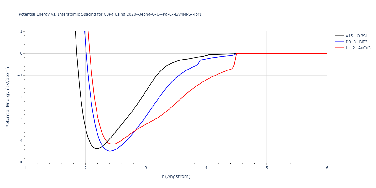 2020--Jeong-G-U--Pd-C--LAMMPS--ipr1/EvsR.C3Pd