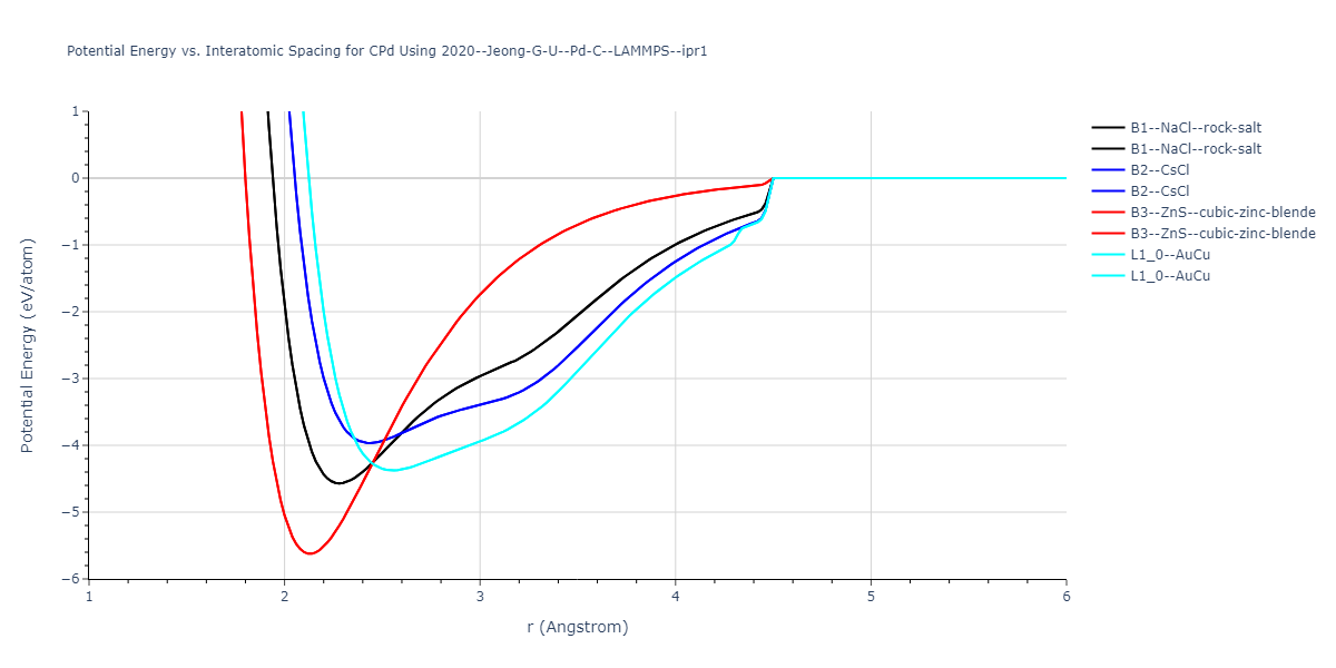 2020--Jeong-G-U--Pd-C--LAMMPS--ipr1/EvsR.CPd