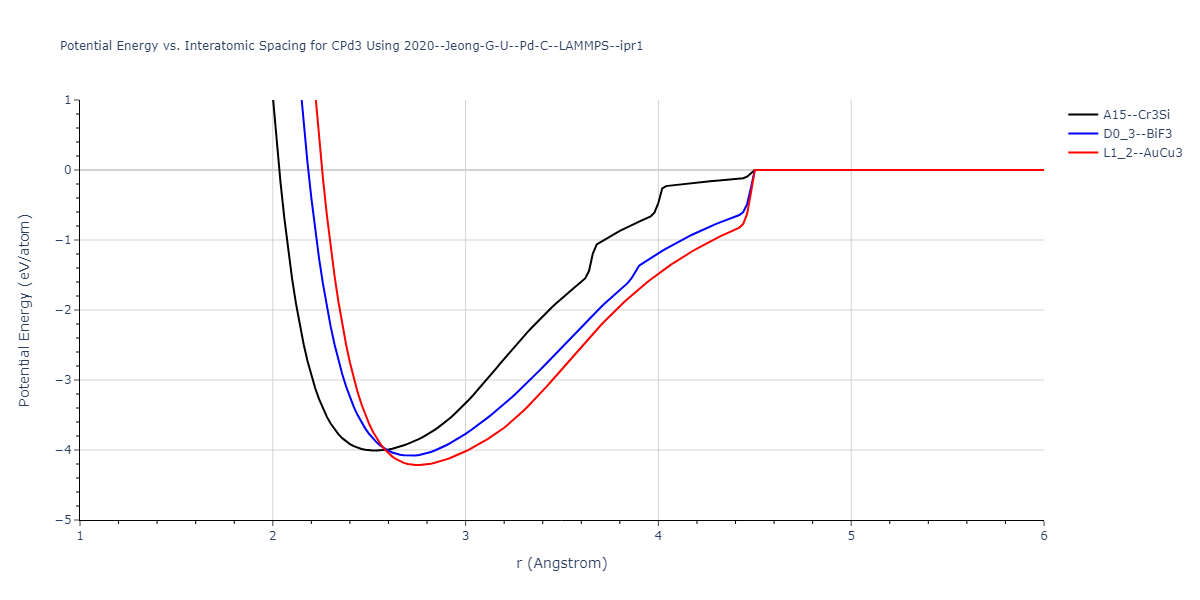 2020--Jeong-G-U--Pd-C--LAMMPS--ipr1/EvsR.CPd3