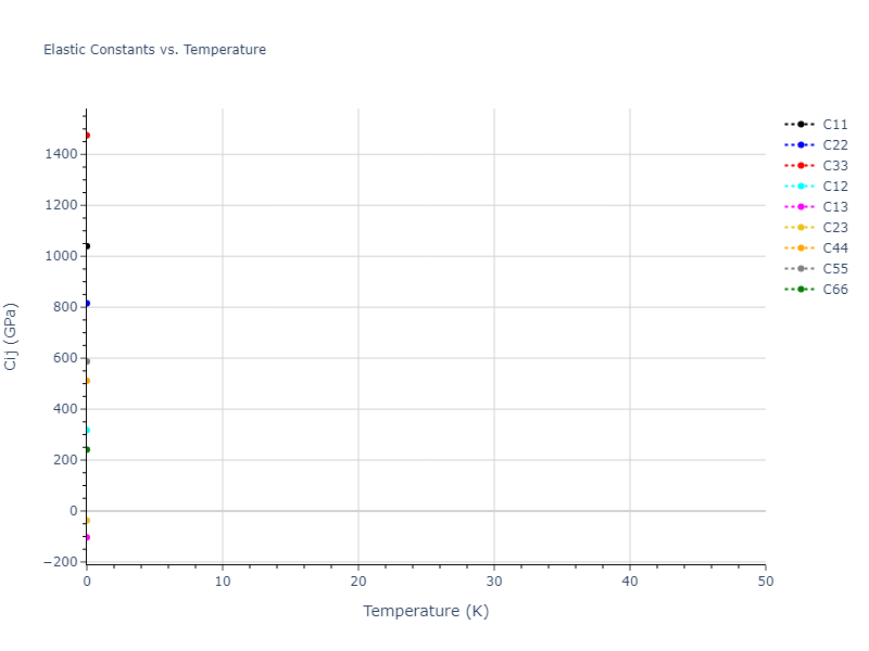 2020--Jeong-G-U--Pd-C--LAMMPS--ipr1//mdsolid.C.mp-1078845.0488f23b.Cij