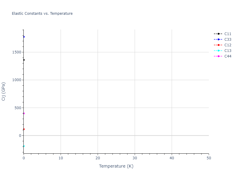 2020--Jeong-G-U--Pd-C--LAMMPS--ipr1//mdsolid.C.mp-569517.f52a4c52.Cij