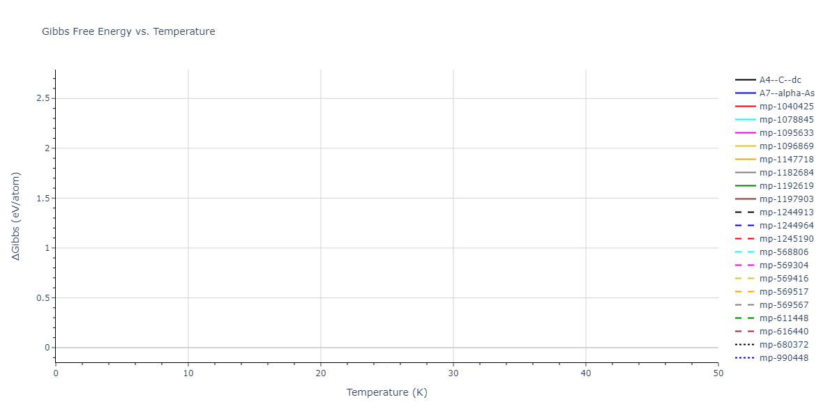 2020--Jeong-G-U--Pd-C--LAMMPS--ipr1/mdthermo.C.G