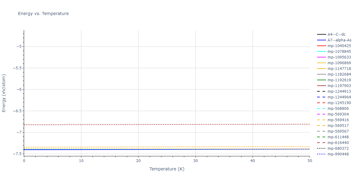 2020--Jeong-G-U--Pd-C--LAMMPS--ipr1/mdthermo.C.U