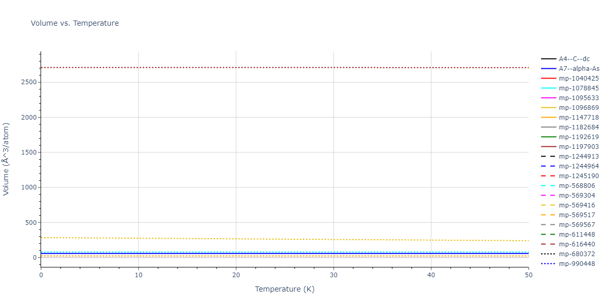 2020--Jeong-G-U--Pd-C--LAMMPS--ipr1/mdthermo.C.V