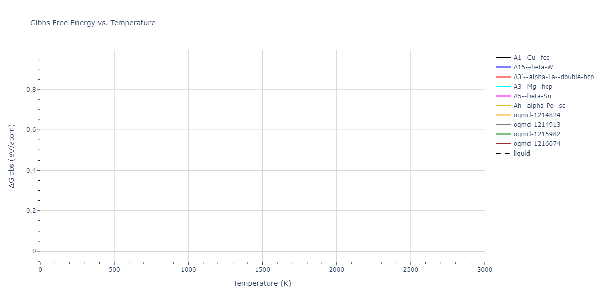 2020--Jeong-G-U--Pd-C--LAMMPS--ipr1/mdthermo.Pd.G