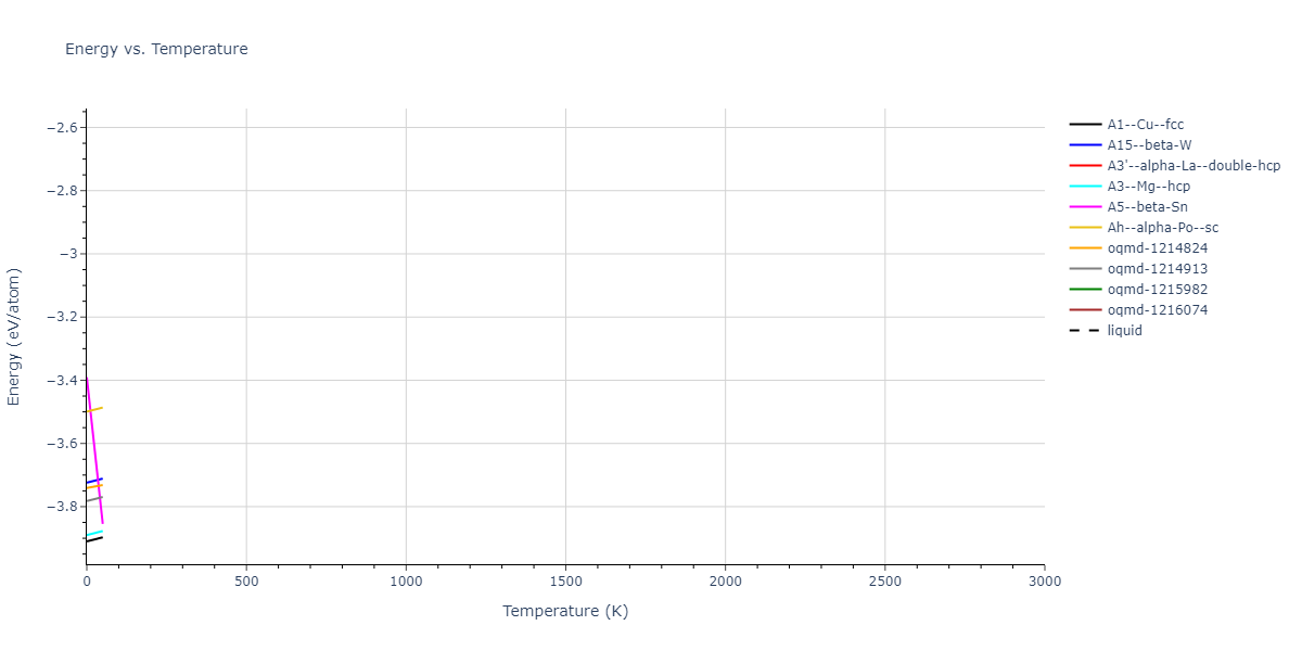 2020--Jeong-G-U--Pd-C--LAMMPS--ipr1/mdthermo.Pd.U