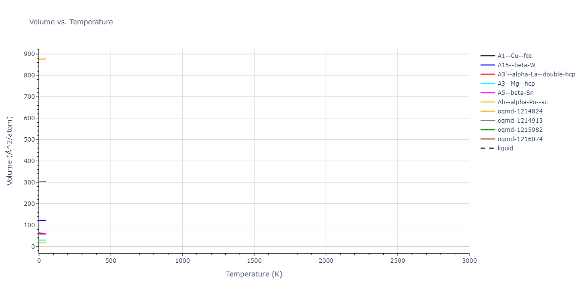 2020--Jeong-G-U--Pd-C--LAMMPS--ipr1/mdthermo.Pd.V