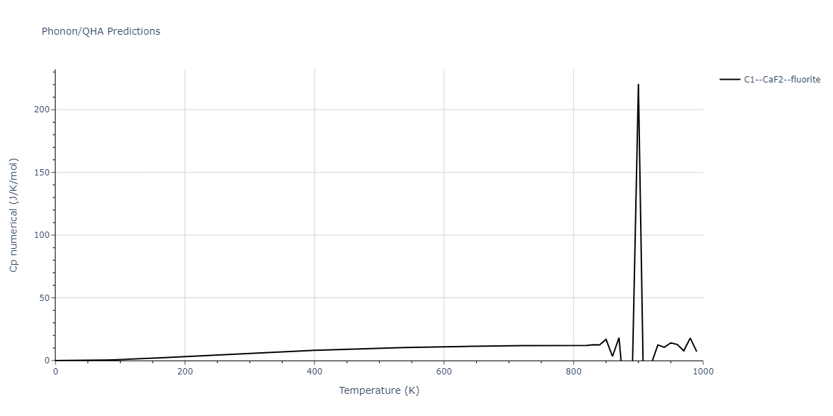 2020--Jeong-G-U--Pd-C--LAMMPS--ipr1/phonon.C2Pd.Cp-num.png