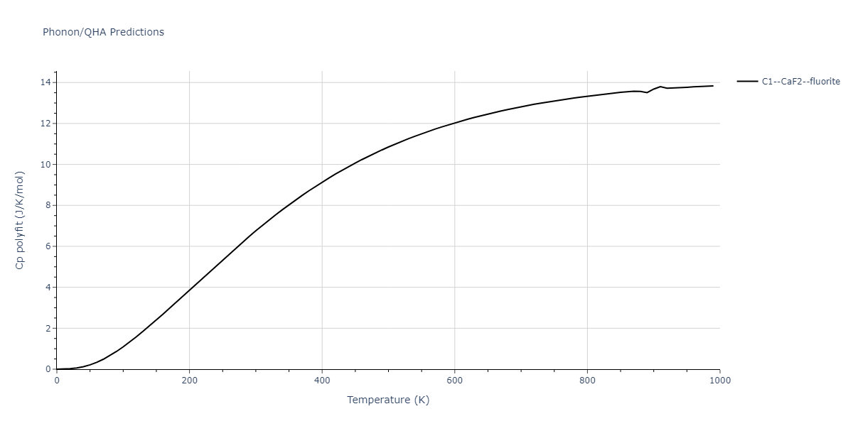 2020--Jeong-G-U--Pd-C--LAMMPS--ipr1/phonon.C2Pd.Cp-poly.png