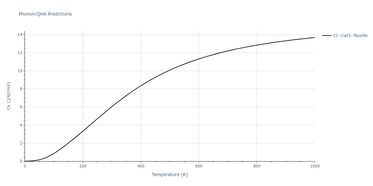 2020--Jeong-G-U--Pd-C--LAMMPS--ipr1/phonon.C2Pd.Cv.png