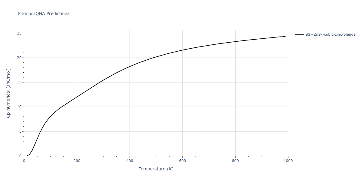 2020--Jeong-G-U--Pd-C--LAMMPS--ipr1/phonon.CPd.Cp-num.png