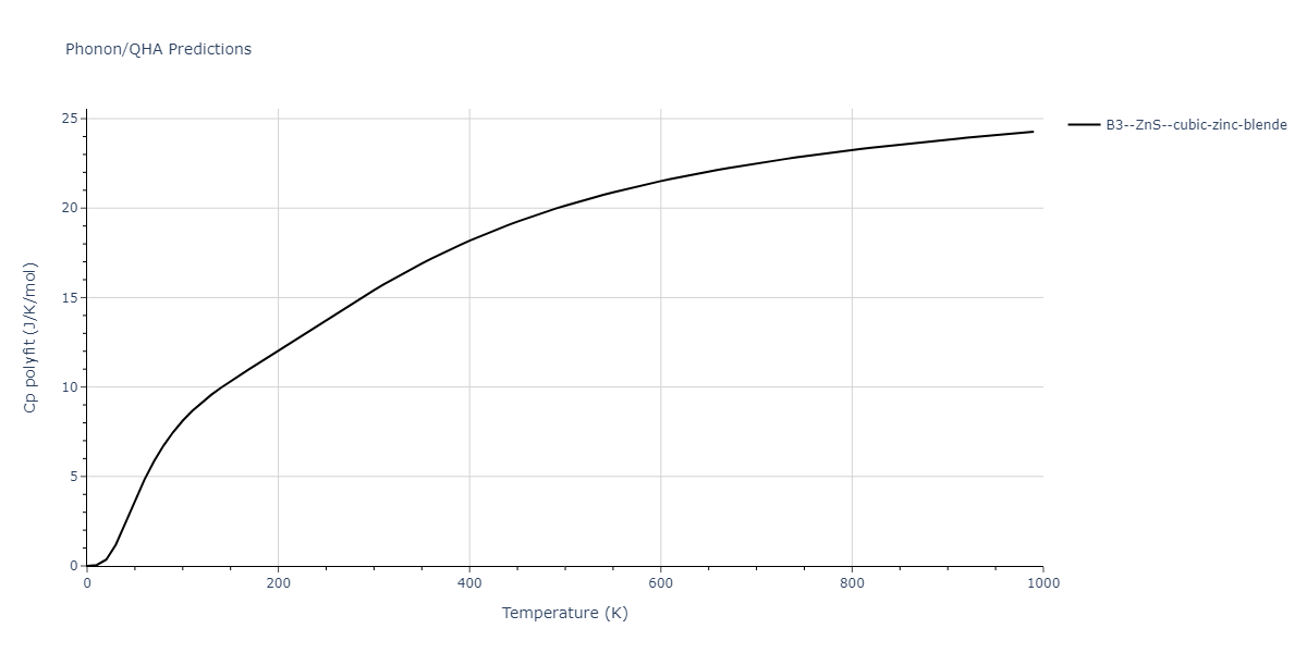 2020--Jeong-G-U--Pd-C--LAMMPS--ipr1/phonon.CPd.Cp-poly.png