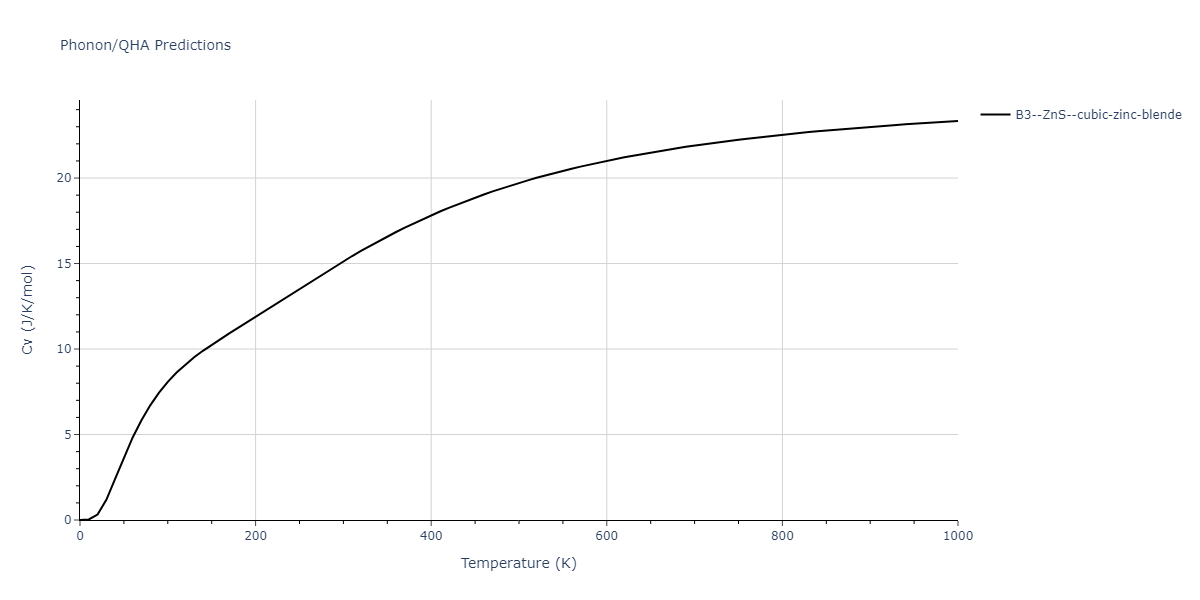 2020--Jeong-G-U--Pd-C--LAMMPS--ipr1/phonon.CPd.Cv.png