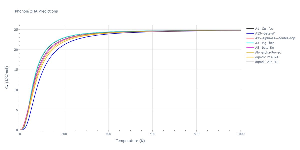 2020--Jeong-G-U--Pd-C--LAMMPS--ipr1/phonon.Pd.Cv.png