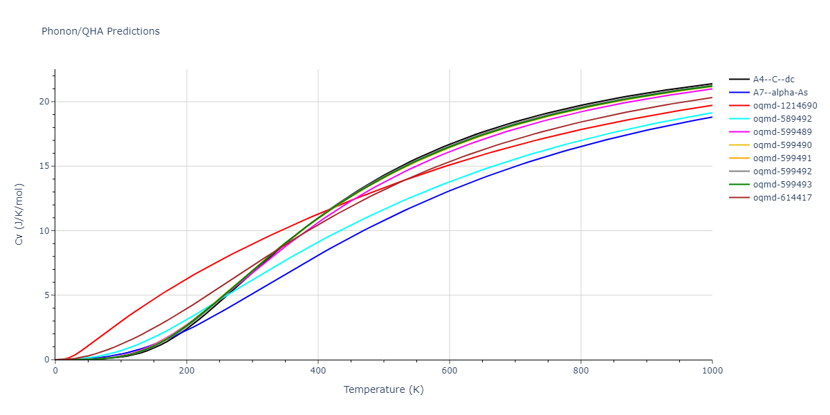 2020--Jeong-G-U--Pt-C--LAMMPS--ipr1/phonon.C.Cv.png