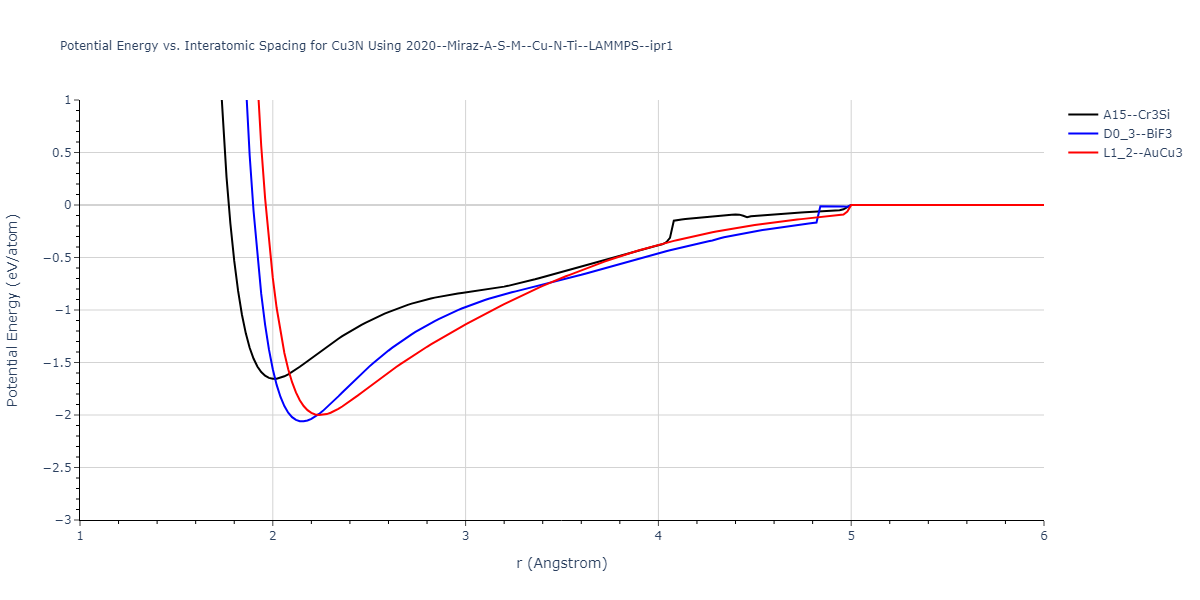 2020--Miraz-A-S-M--Cu-N-Ti--LAMMPS--ipr1/EvsR.Cu3N