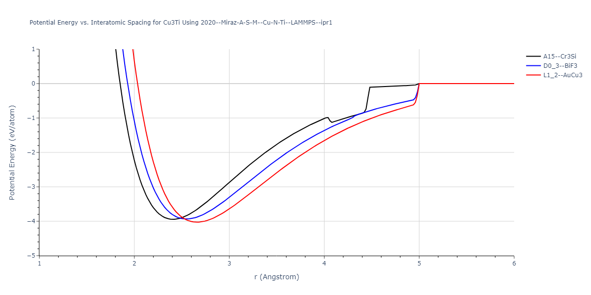 2020--Miraz-A-S-M--Cu-N-Ti--LAMMPS--ipr1/EvsR.Cu3Ti