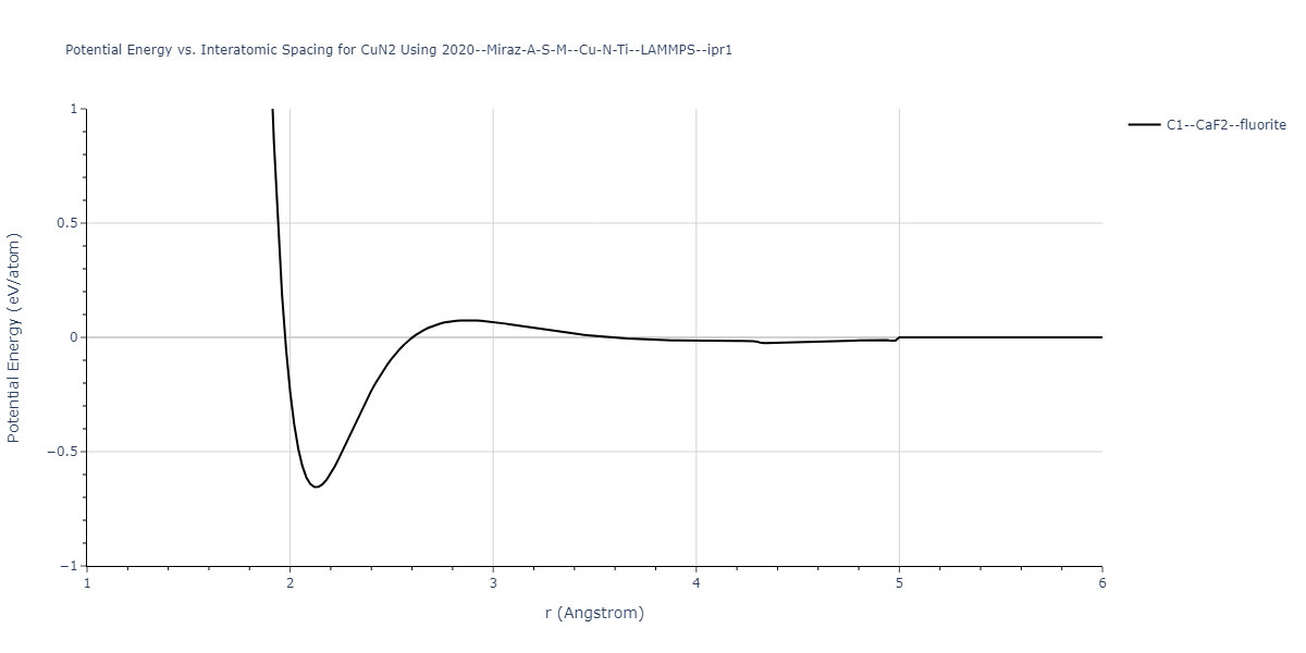 2020--Miraz-A-S-M--Cu-N-Ti--LAMMPS--ipr1/EvsR.CuN2